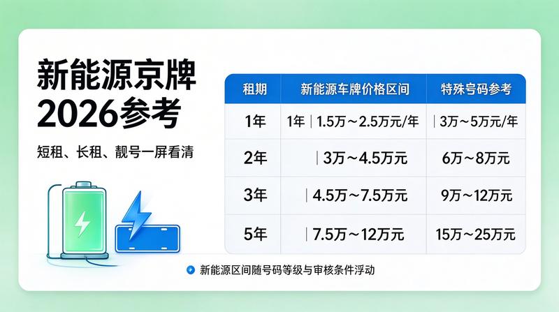 市场趋势分析