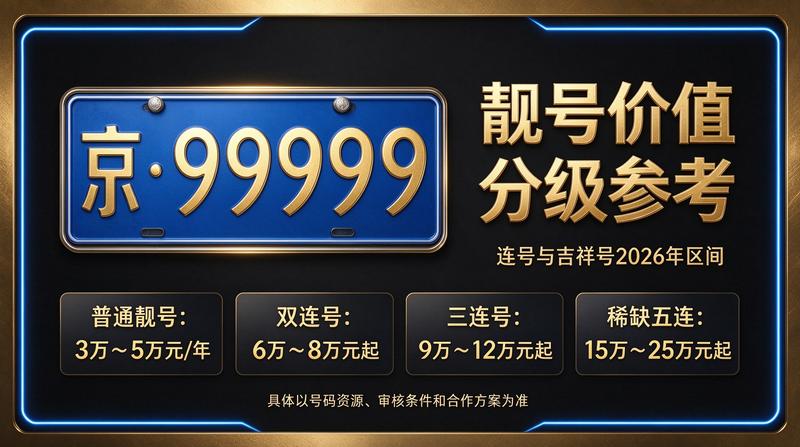 北京租电车指标解决方案展示